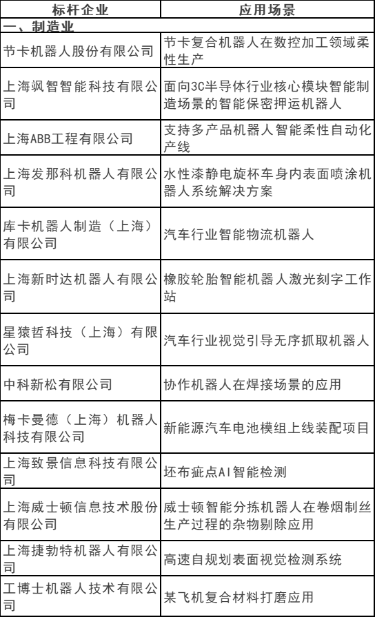 光伏電站清潔機器人入選！2023上海智能機器人標桿企業(yè)與應用場(chǎng)景推薦目錄發(fā)布