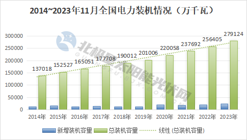 最新！31省電力版圖