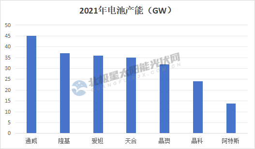 2024，光伏加速甩包袱！