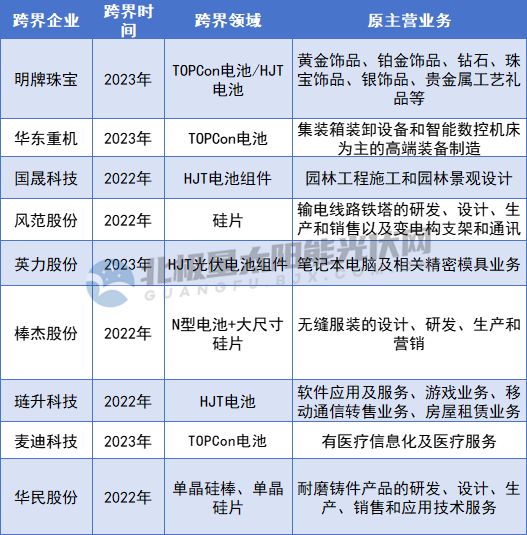 跨界光伏 誰(shuí)虧誰(shuí)賺？