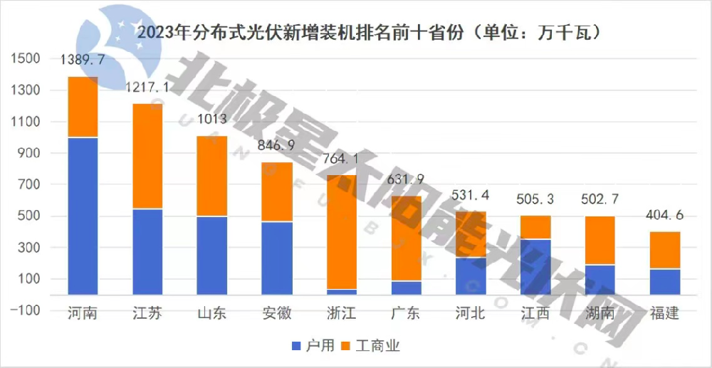 2024，分布式光伏還能再火嗎？