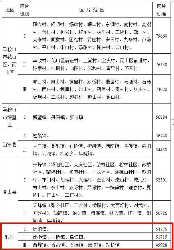 綜合地價(jià)補償4.9928萬(wàn)元/畝！信義和縣102MWP漁光互補光伏發(fā)電項目用地獲批