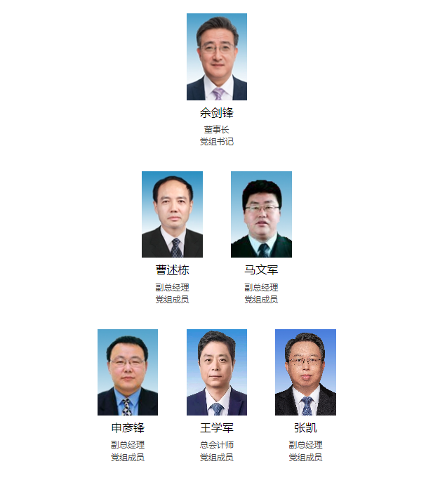 最新！25家能源集團領(lǐng)導層一覽