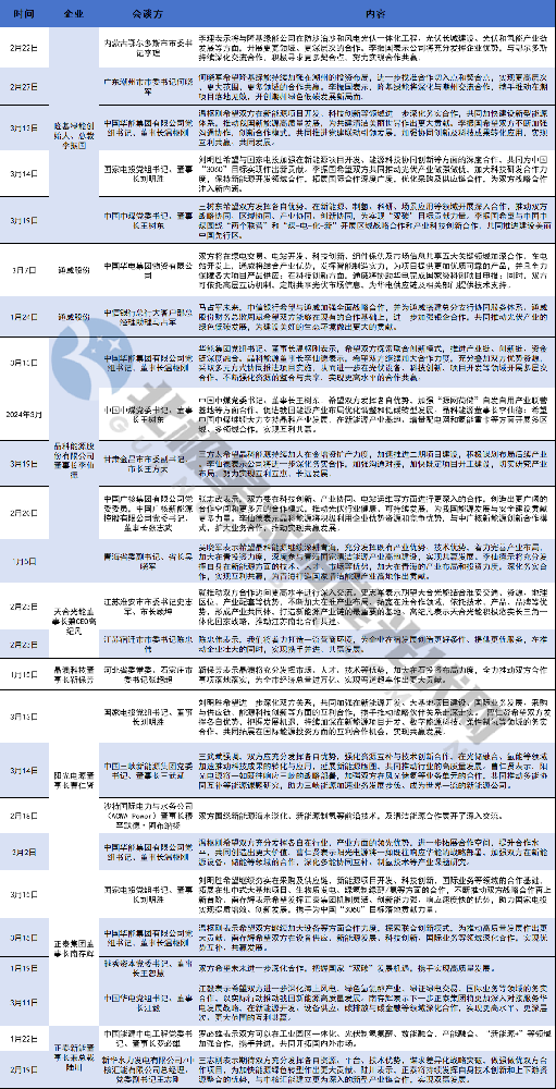 2024，晶科、隆基、天合、晶澳、陽(yáng)光、正泰、通威朋友圈更新！