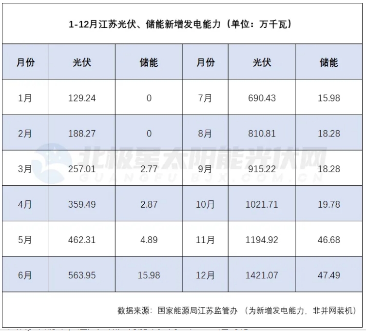 江蘇光儲井噴背后！
