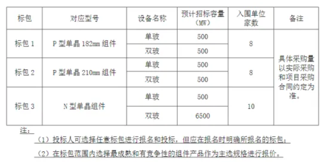 再現新低，P/N價(jià)差縮小至4分，又一集采大單開(kāi)標！