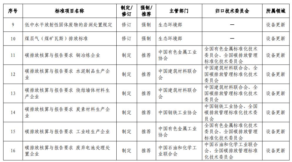 市場(chǎng)監管總局等七部門(mén)：加大家電、家具、電子產(chǎn)品、風(fēng)電、光伏等綠色設計標準供給