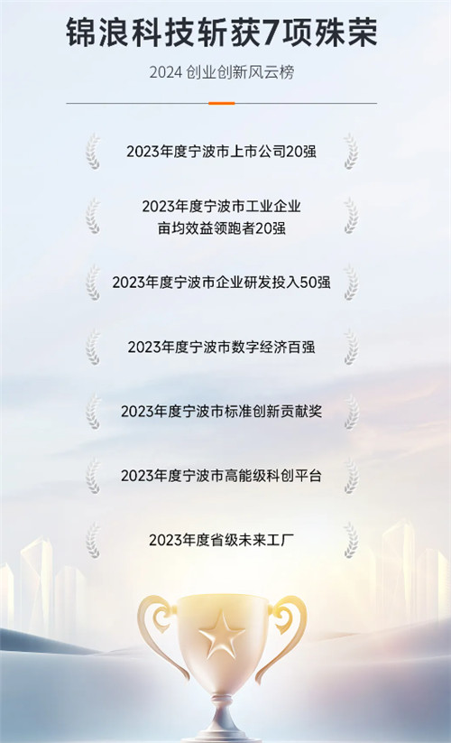 7項榮譽(yù)！“寧波經(jīng)濟奧斯卡”揭榜