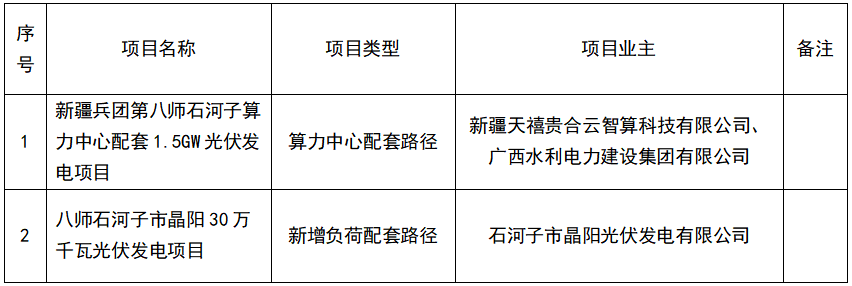 1.8GW！新疆石河子市2025年第一批市場(chǎng)化并網(wǎng)新能源項目清單公布