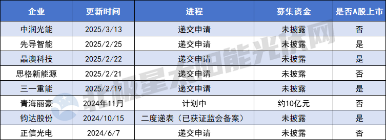 光伏暗夜 港股開(kāi)啟“第二人生”？